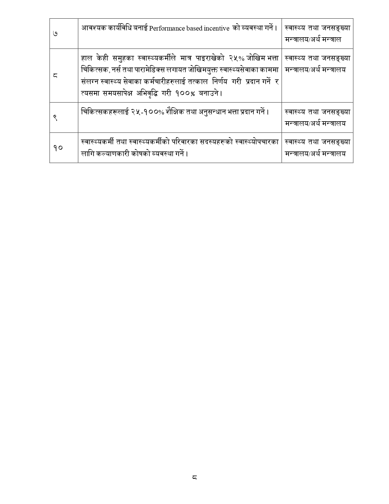 अन्तिम_रिपोर्ट_Nov-16-Final_page-0008.jpg